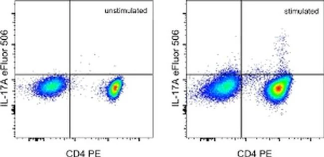 IL-17A Monoclonal Antibody (eBio64DEC17), eFluor 506, eBioscience