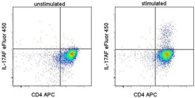 IL-17AF Monoclonal Antibody (20LJS09), eFluor 450, eBioscience