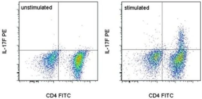 IL-17F Monoclonal Antibody (eBio18F10), PE, eBioscience