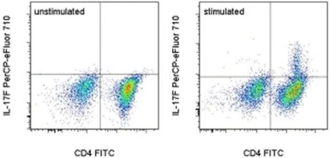 IL-17F Monoclonal Antibody (eBio18F10), PerCP-eFluor 710, eBioscience