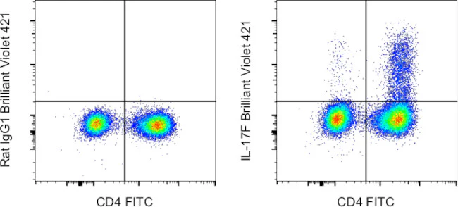 IL-17F Monoclonal Antibody (SHLR17), Brilliant Violet 421, eBioscience