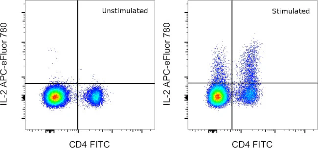 IL-2 Monoclonal Antibody (JES6-5H4), APC-eFluor 780, eBioscience