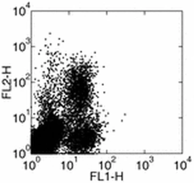 IL-2 Monoclonal Antibody (JES6-5H4), eBioscience