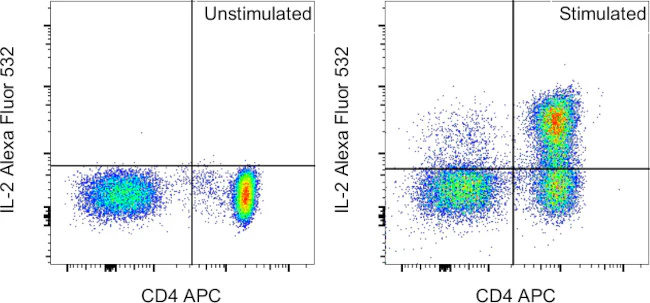 IL-2 Monoclonal Antibody (MQ1-17H12), Alexa Fluor 532, eBioscience