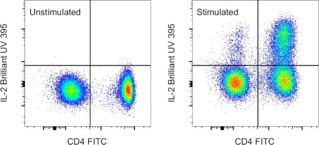 IL-2 Monoclonal Antibody (MQ1-17H12), Brilliant Ultra Violet 395, eBioscience