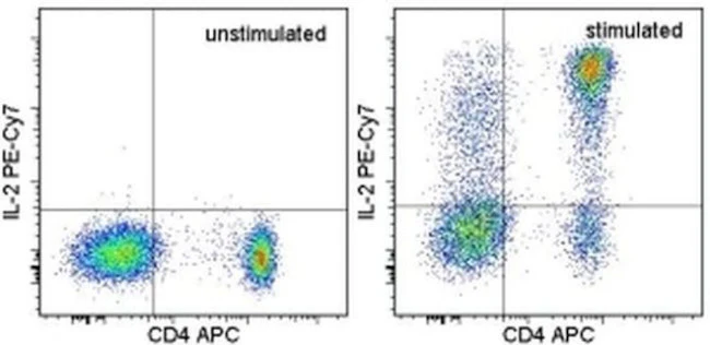 IL-2 Monoclonal Antibody (MQ1-17H12), PE-Cyanine7, eBioscience