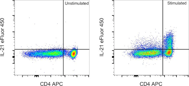 IL-21 Monoclonal Antibody (FFA21), eFluor 450, eBioscience