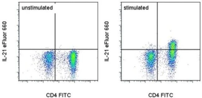 IL-21 Monoclonal Antibody (FFA21), eFluor 660, eBioscience