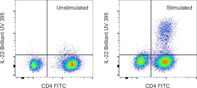 IL-22 Monoclonal Antibody (22URTI), Brilliant Ultra Violet 395, eBioscience