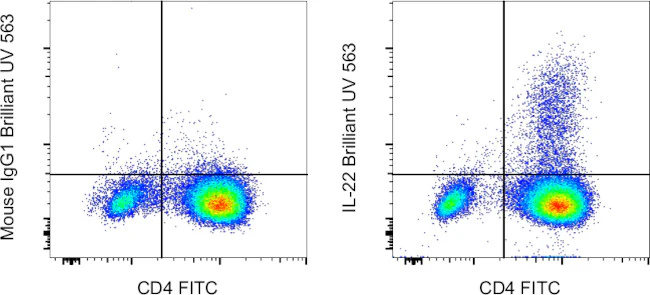 IL-22 Monoclonal Antibody (22URTI), Brilliant Ultra Violet 563, eBioscience