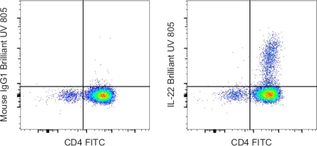 IL-22 Monoclonal Antibody (22URTI), Brilliant Ultra Violet 805, eBioscience