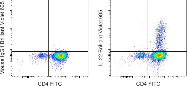 IL-22 Monoclonal Antibody (22URTI), Brilliant Violet 605, eBioscience
