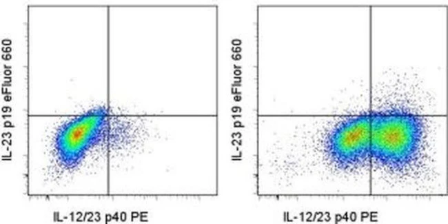 IL-23 p19 Monoclonal Antibody (fc23cpg), eFluor 660, eBioscience
