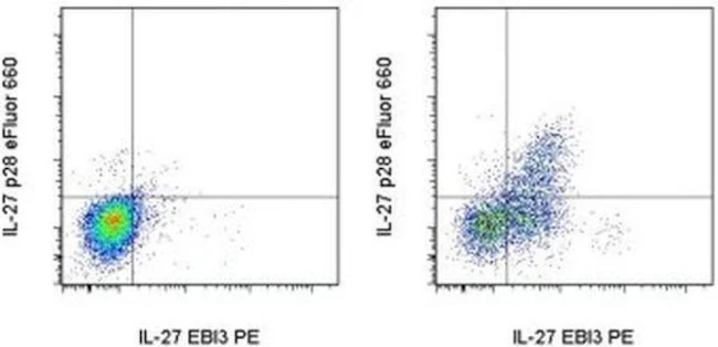IL-27 p28 Monoclonal Antibody (3D1p28), eFluor 660, eBioscience