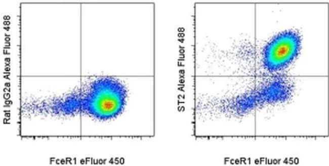 IL-33R (ST2) Monoclonal Antibody (RMST2-2), Alexa Fluor 488, eBioscience