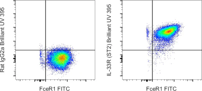 IL-33R (ST2) Monoclonal Antibody (RMST2-2), Brilliant Ultra Violet 395, eBioscience