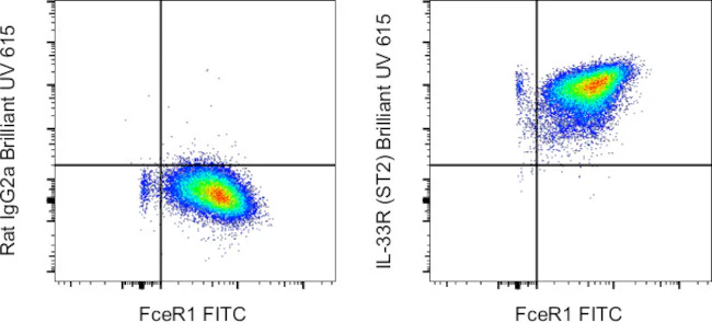 IL-33R (ST2) Monoclonal Antibody (RMST2-2), Brilliant Ultra Violet 615, eBioscience