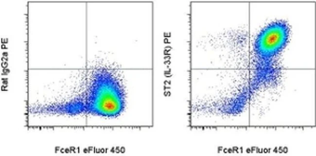 IL-33R (ST2) Monoclonal Antibody (RMST2-2), PE, eBioscience
