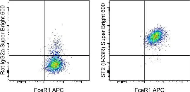IL-33R (ST2) Monoclonal Antibody (RMST2-2), Super Bright™ 600, eBioscience™