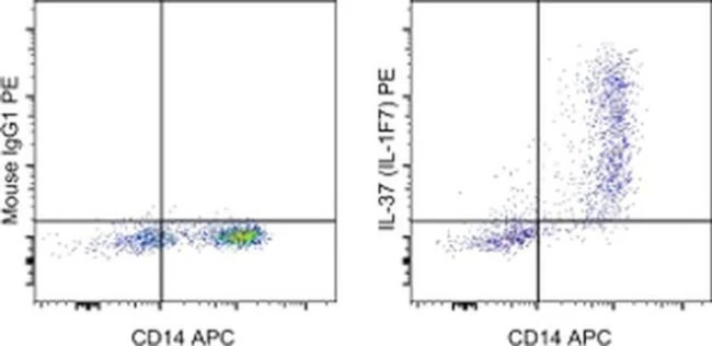 IL-37 Monoclonal Antibody (37D12), PE, eBioscience