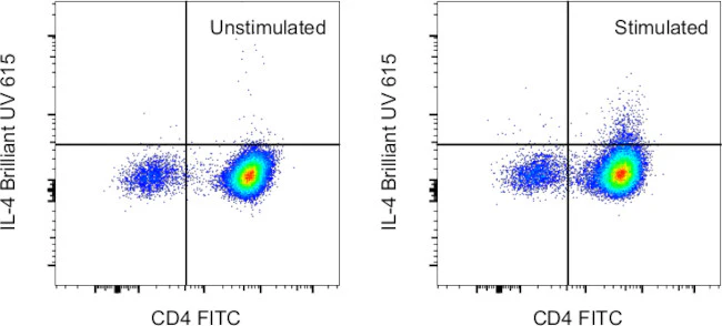 IL-4 Monoclonal Antibody (11B11), Brilliant Ultra Violet 615, eBioscience