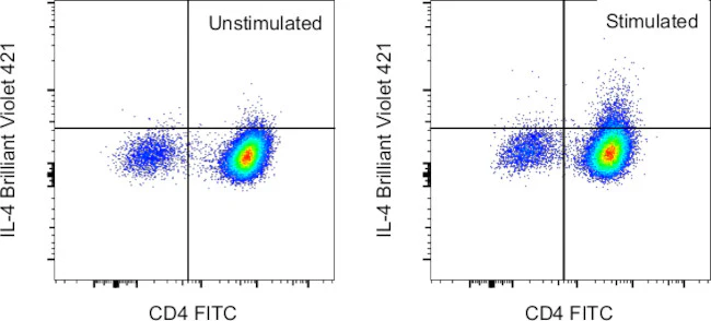 IL-4 Monoclonal Antibody (11B11), Brilliant Violet 421, eBioscience