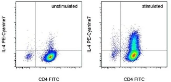 IL-4 Monoclonal Antibody (11B11), PE-Cyanine7, eBioscience