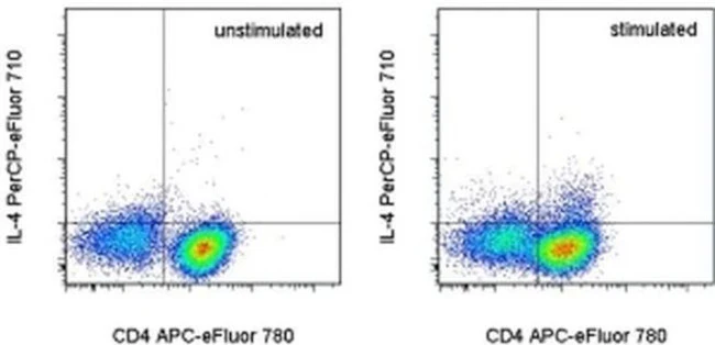 IL-4 Monoclonal Antibody (11B11), PerCP-eFluor 710, eBioscience