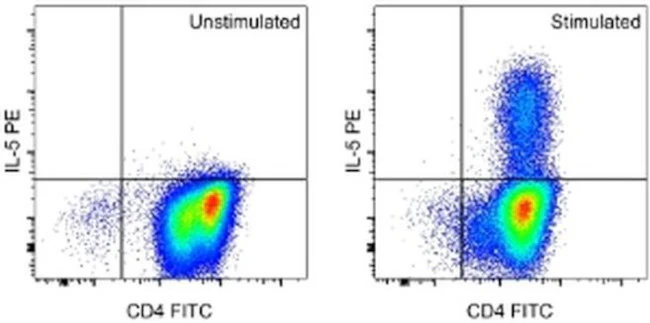IL-5 Monoclonal Antibody (TRFK5), PE, eBioscience