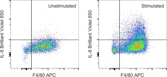 IL-6 Monoclonal Antibody (MP5-20F3), Brilliant Violet 650, eBioscience