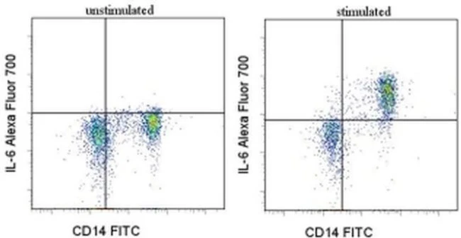 IL-6 Monoclonal Antibody (MQ2-13A5), Alexa Fluor 700, eBioscience