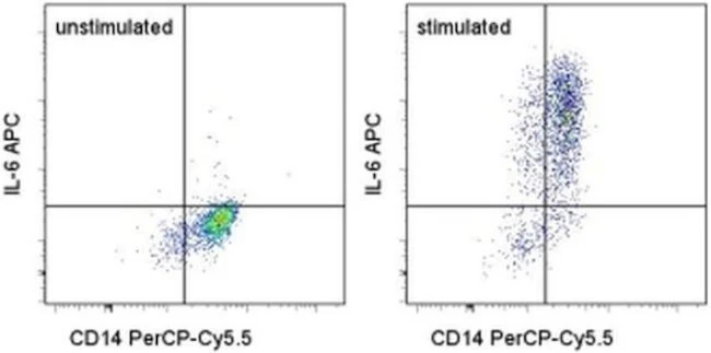 IL-6 Monoclonal Antibody (MQ2-13A5), APC, eBioscience