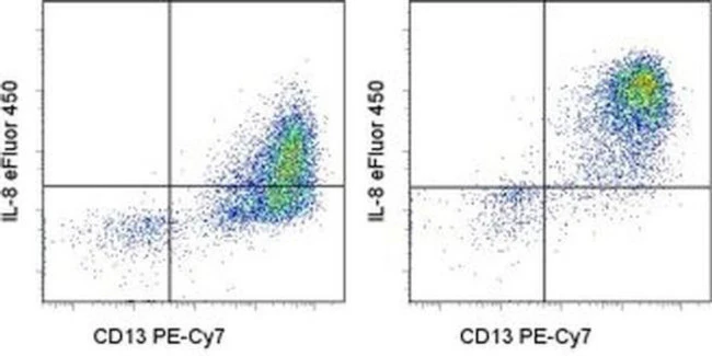 IL-8 (1-77) (CXCL8) Monoclonal Antibody (8CH), eFluor 450, eBioscience