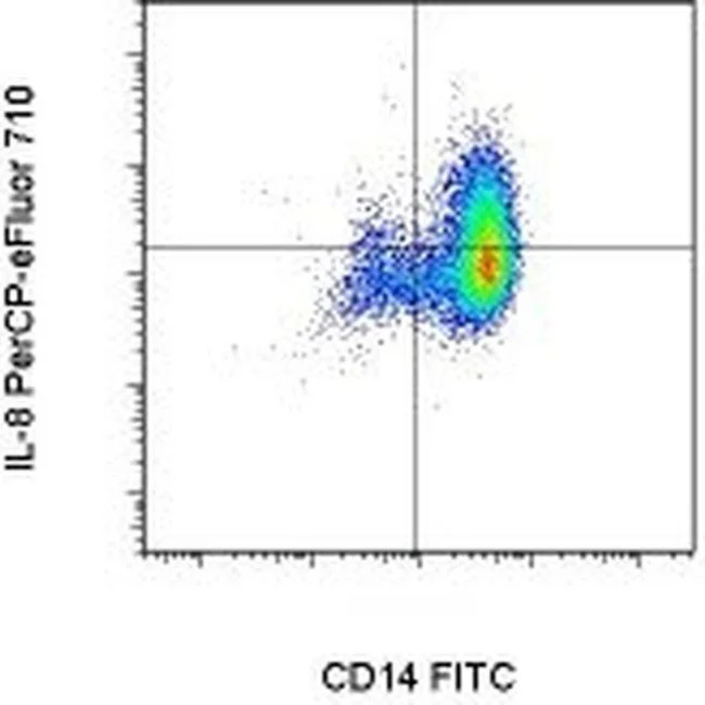 IL-8 (1-77) (CXCL8) Monoclonal Antibody (8CH), PerCP-eFluor 710, eBioscience