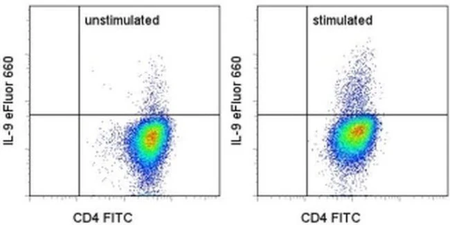 IL-9 Monoclonal Antibody (MH9A4), eFluor 660, eBioscience