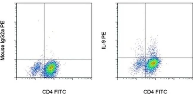 IL-9 Monoclonal Antibody (MH9D1), PE, eBioscience