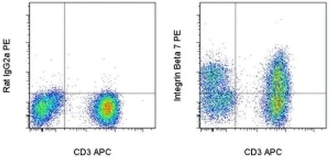 Integrin beta 7 Monoclonal Antibody (FIB504), PE, eBioscience