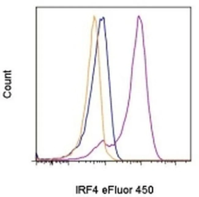 IRF4 Monoclonal Antibody (3E4), eFluor 450, eBioscience