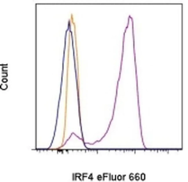 IRF4 Monoclonal Antibody (3E4), eFluor 660, eBioscience