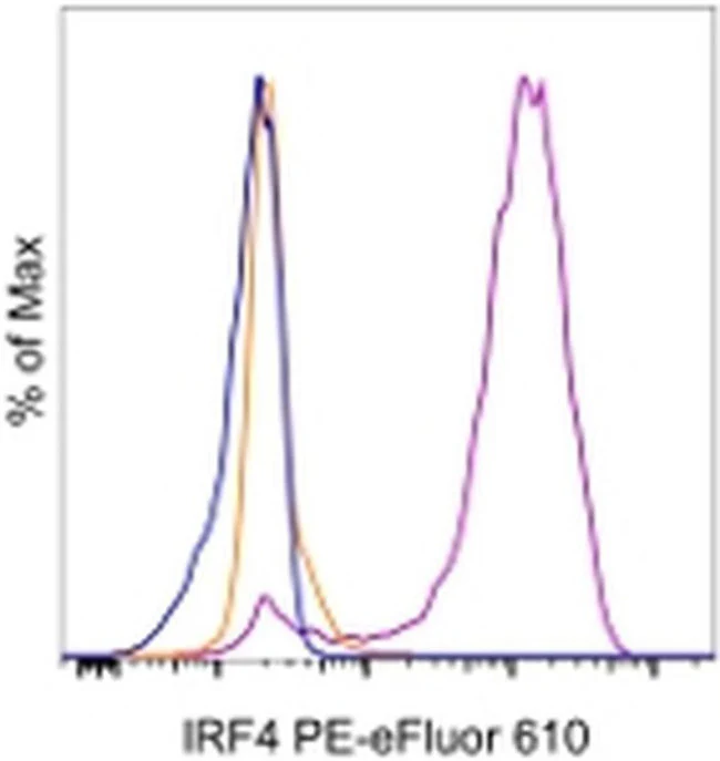 IRF4 Monoclonal Antibody (3E4), PE-eFluor 610, eBioscience