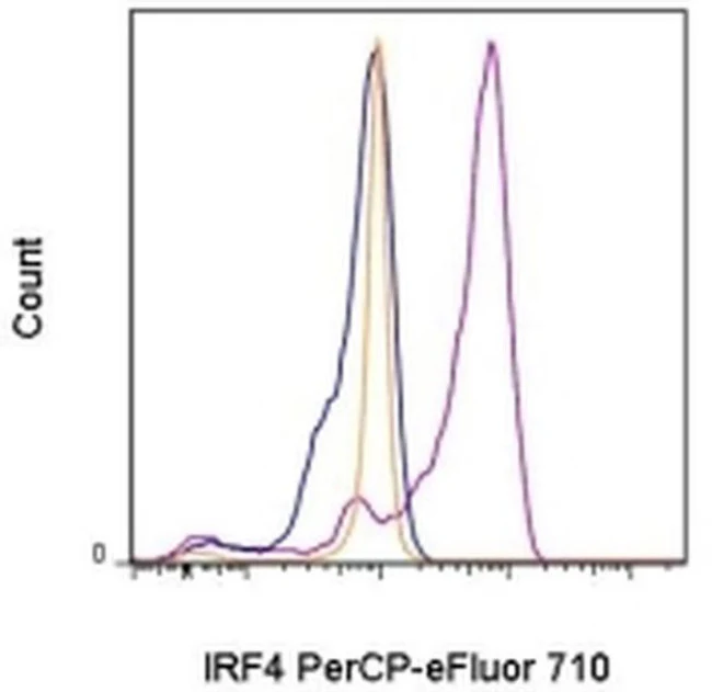 IRF4 Monoclonal Antibody (3E4), PerCP-eFluor 710, eBioscience