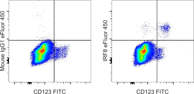 IRF8 Monoclonal Antibody (V3GYWCH), eFluor 450, eBioscience