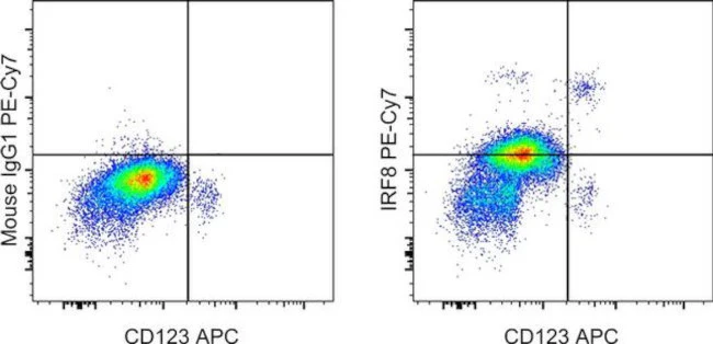 IRF8 Monoclonal Antibody (V3GYWCH), PE-Cyanine7, eBioscience