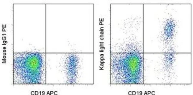 Kappa Light Chain Monoclonal Antibody (TB28-2), PE, eBioscience