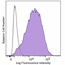 KIRAVIA Blue 520™ anti-human CD140a (PDGFRα)