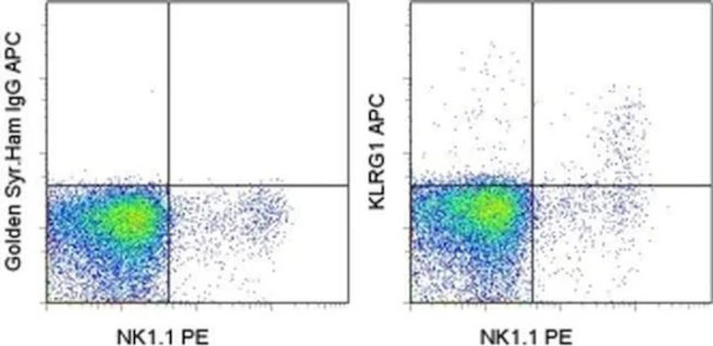 KLRG1 Monoclonal Antibody (2F1), APC, eBioscience