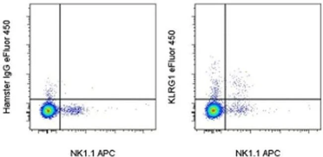 KLRG1 Monoclonal Antibody (2F1), eFluor 450, eBioscience