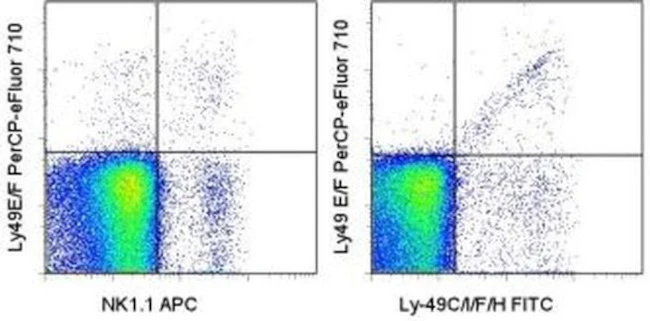 Ly-49E/F Monoclonal Antibody (CM4), PerCP-eFluor 710, eBioscience