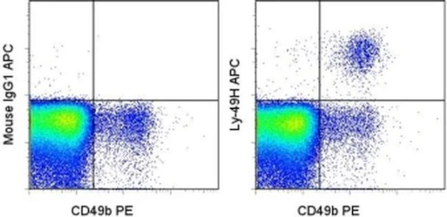 Ly-49H Monoclonal Antibody (3D10), APC, eBioscience