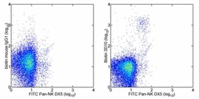 Ly-49H Monoclonal Antibody (3D10), Biotin, eBioscience